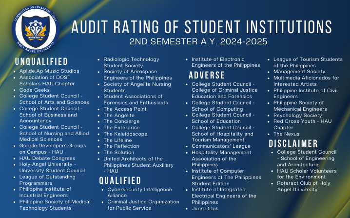 CFA records highest number of student institutions with ‘unqualified opinion’ for 2nd sem