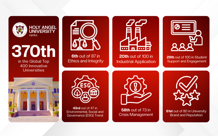 HAU ranks 370th, earns 6 distinctions in WURI 2025